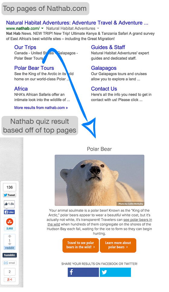 Product hunt reddit