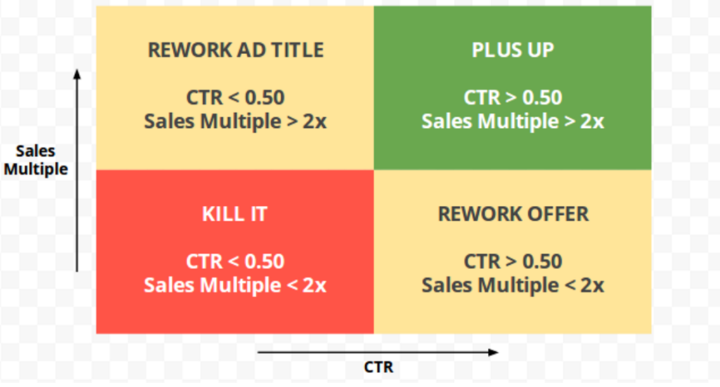 reddit ads guide