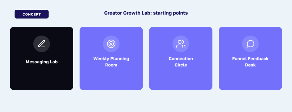 Four personalized starting points within one Facebook group