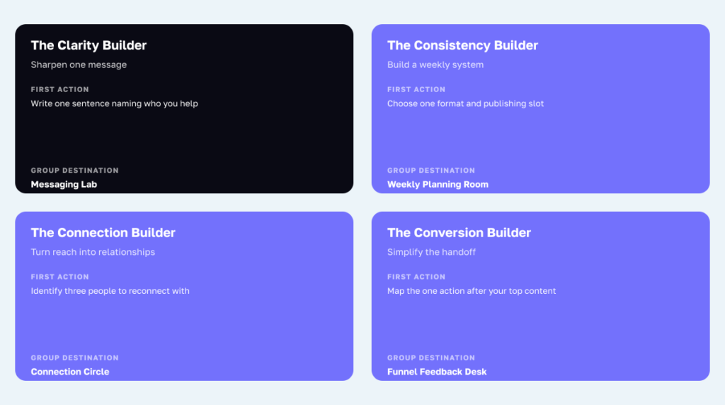 Four creator growth quiz results and their personalized community invitations.