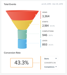 quiz analytics with 43% conversion rate