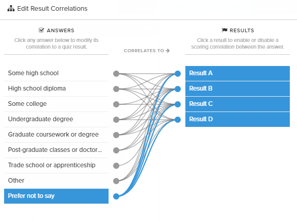 answer correlations for personality quiz