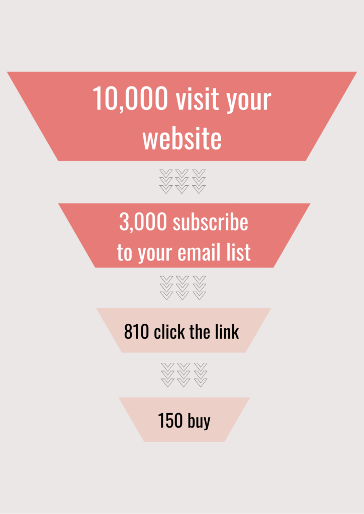 marketing funnel example