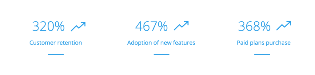 results from offering a course for later.com