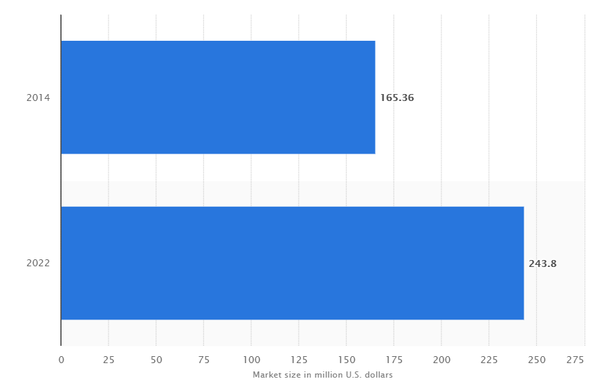 online learning market graph