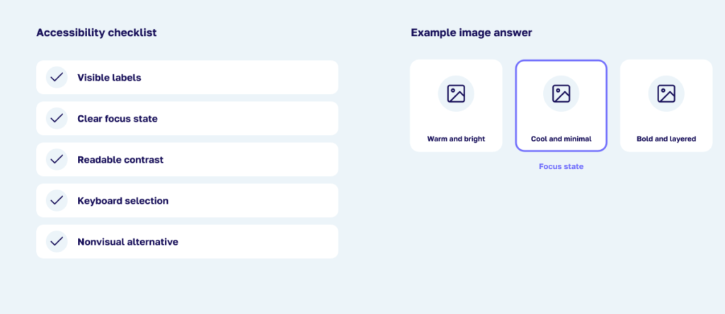 Accessibility checklist beside an image-answer example: visible labels, clear focus state, readable contrast, keyboard selection, and a nonvisual alternative when the image is essential.