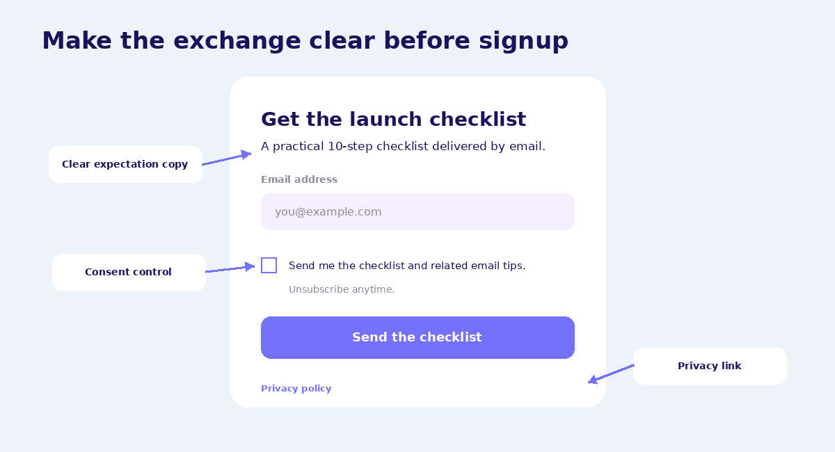 Signup form highlights email expectations, a privacy link, and a consent control.