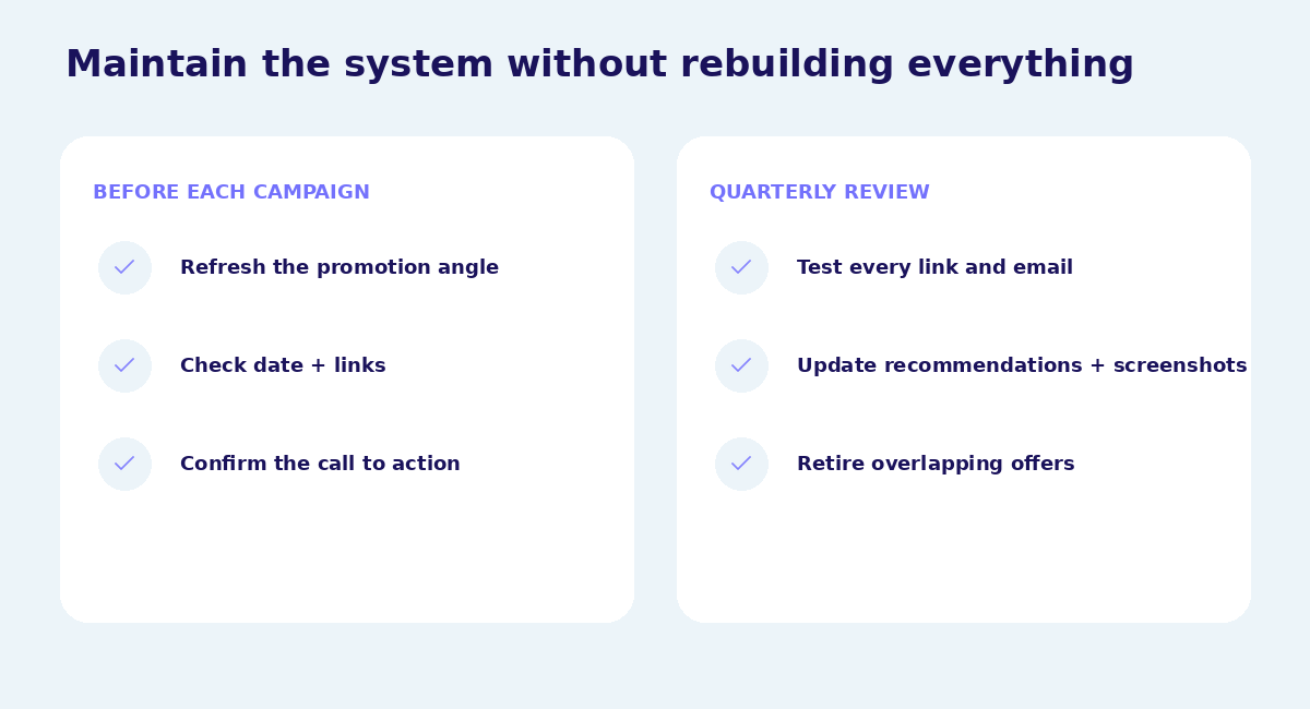 Maintenance checklist separates pre-campaign checks from quarterly reviews.