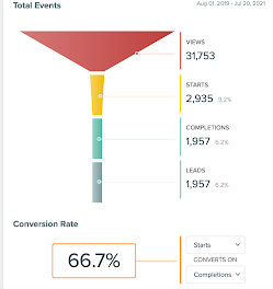 quiz analytics