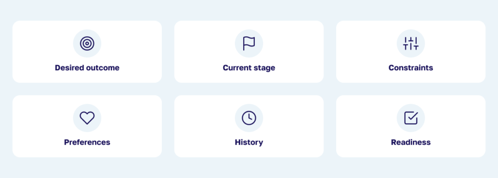 Six useful categories of zero-party data to collect with a quiz.