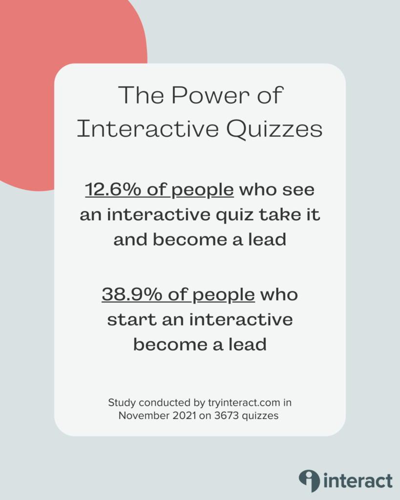 Interactive Quiz Conversion Rates