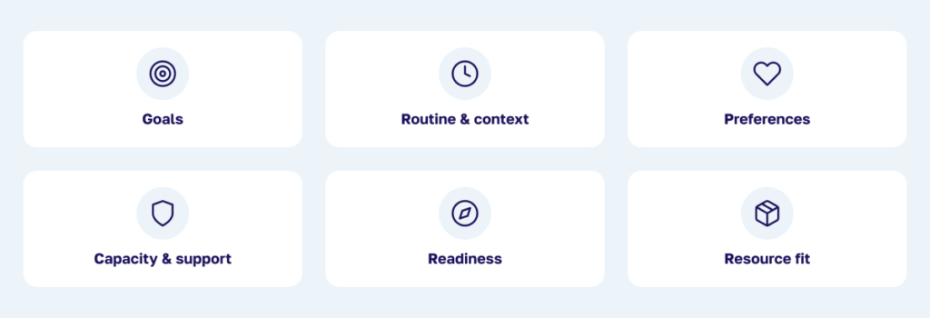 Six categories of safe wellness quiz questions.