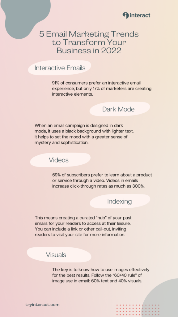 An infographic of the email marketing trends in 2022: Interactive emails, dark mode, videos, indexing, and visuals.