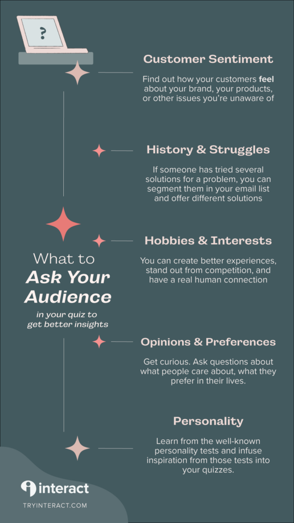 Infographic listing out questions you can ask your audience. It includes customer sentiment, history & struggles, hobbies & interests, preferences, and personality.