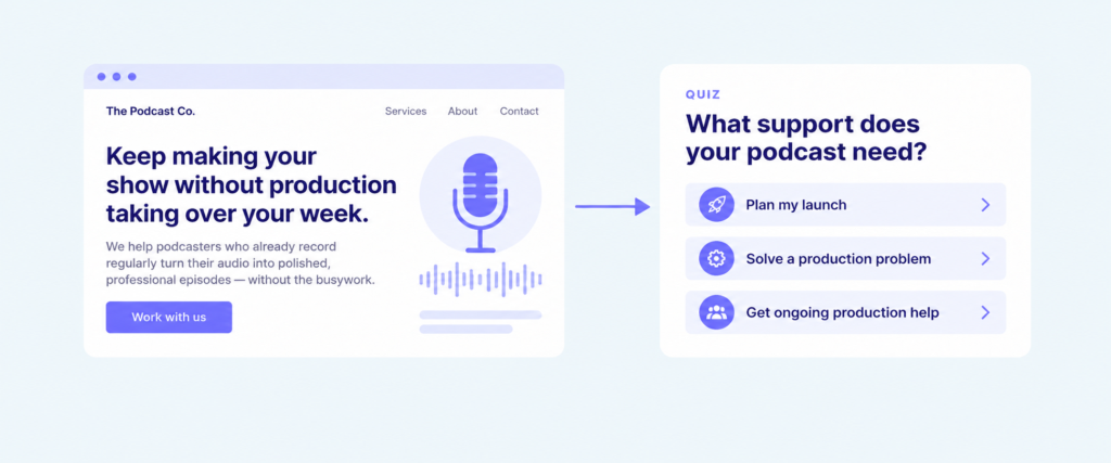 An illustrative website opening built around the host’s situation, followed by the quiz invitation “What support does your podcast need?”