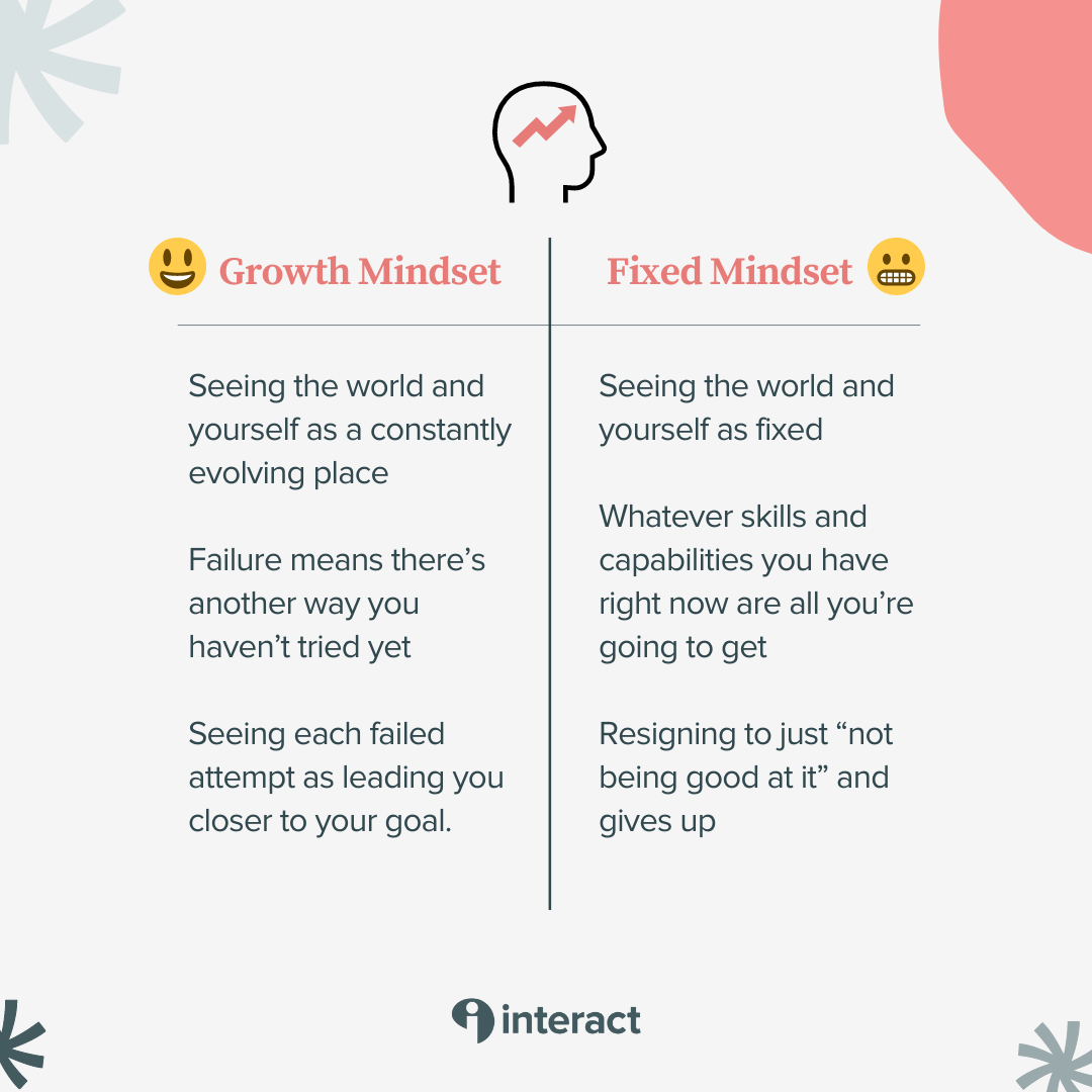 Growth Mindset vs. Fixed Mindset how each affects business growth