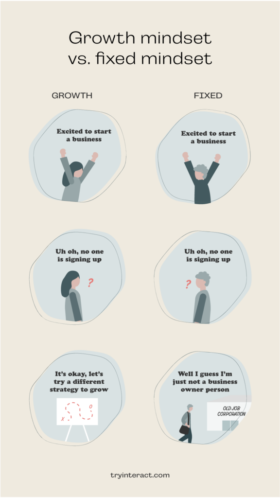 graphic showing growth mindset vs. fixed mindset and how it impacts your business - Growth mindset works to problem solve; fixed gives up because nothing will change