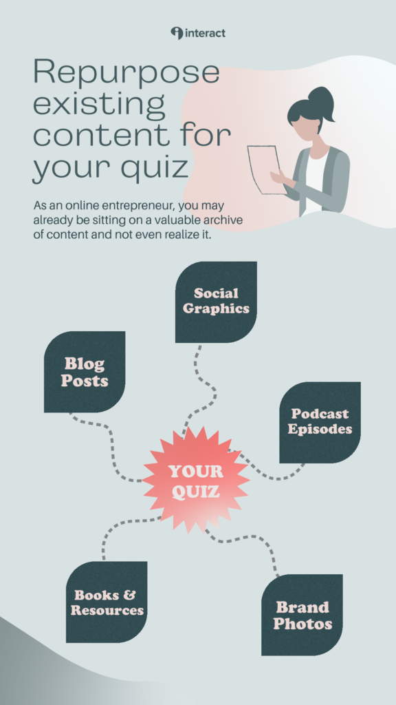 An infographic about repurposing your existing content into quizzes. Use your writing, graphics, brand photography, other people's resources, and podcast episodes.