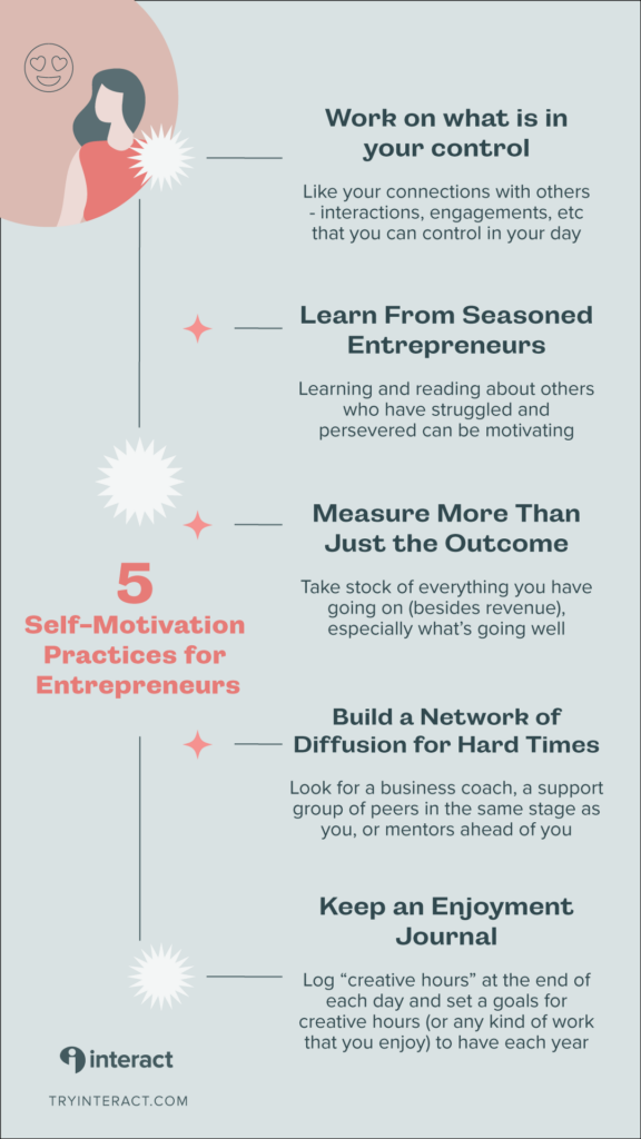 5 self motivation practices for entrepreneurs