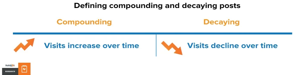 Compounding1