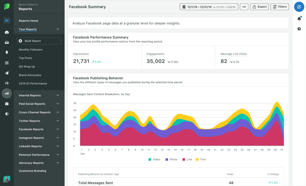 PI Analytics Reports Custom Report Facebook