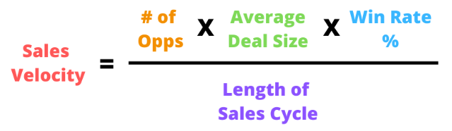 Sales Velocity