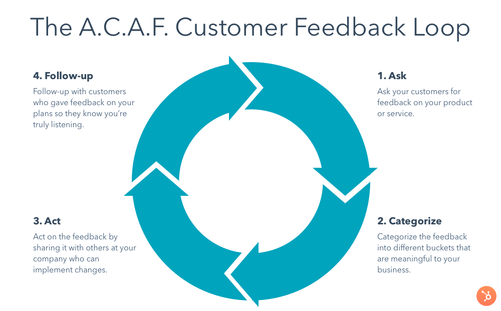 customer feedback loop v2