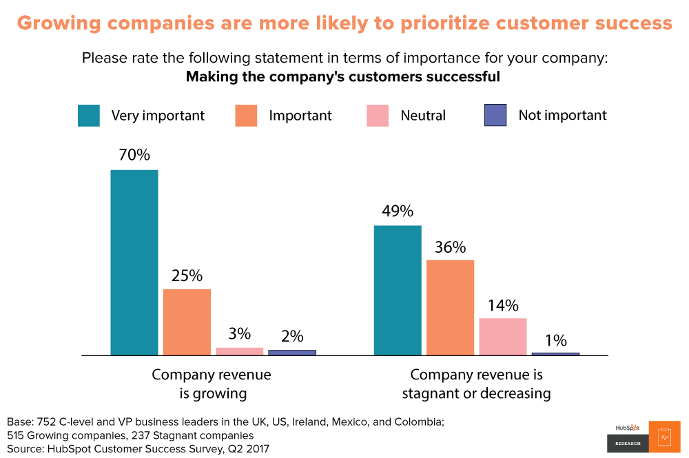 customer success data 1