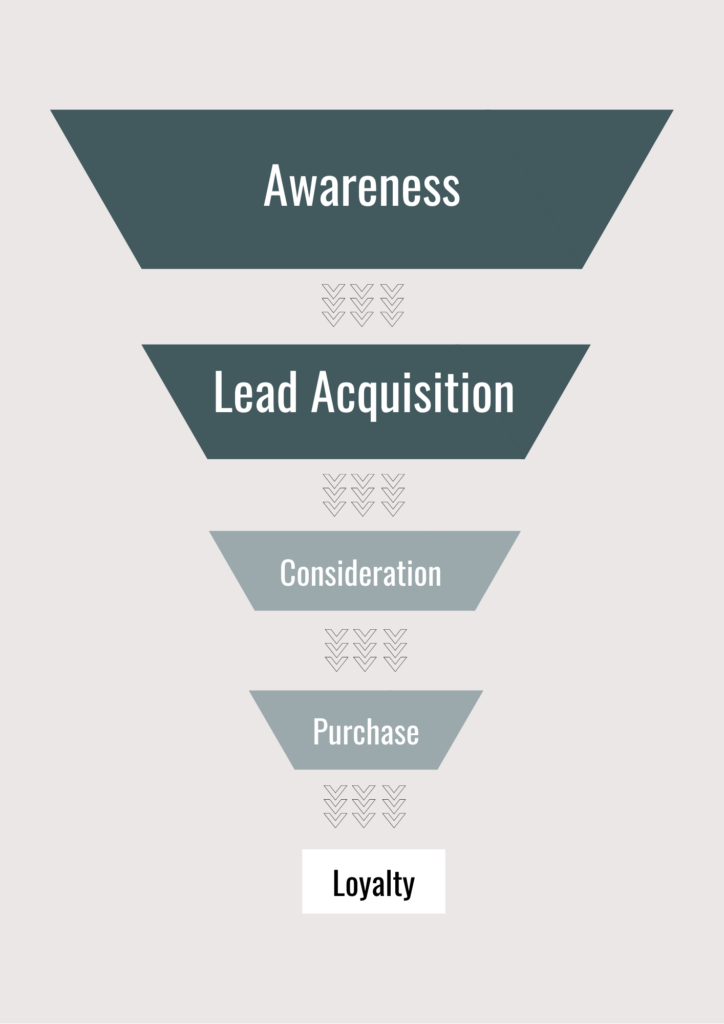 How to Create a Quiz Marketing Funnel | Interact Blog