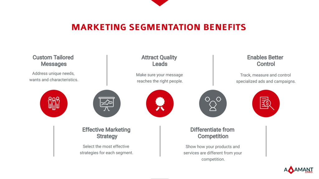 marketing segmentation benefits 1