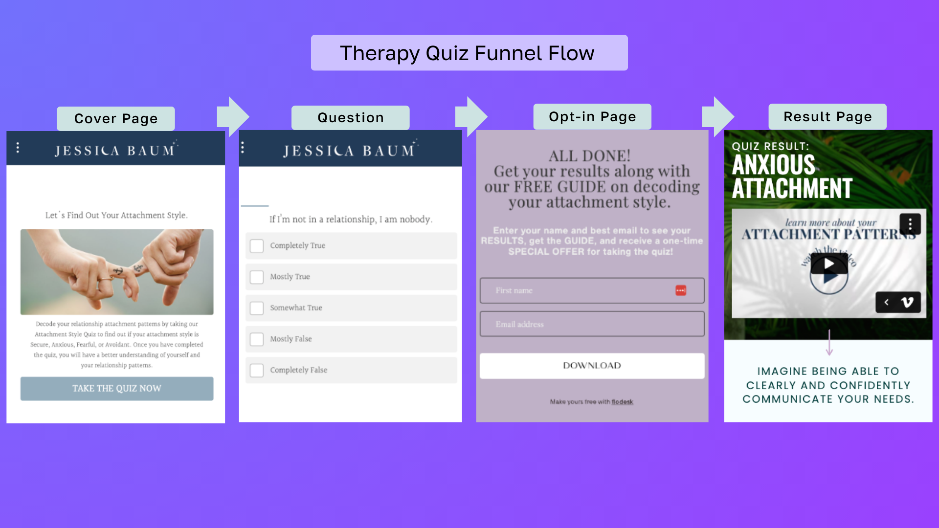 Therapy quiz funnel flow