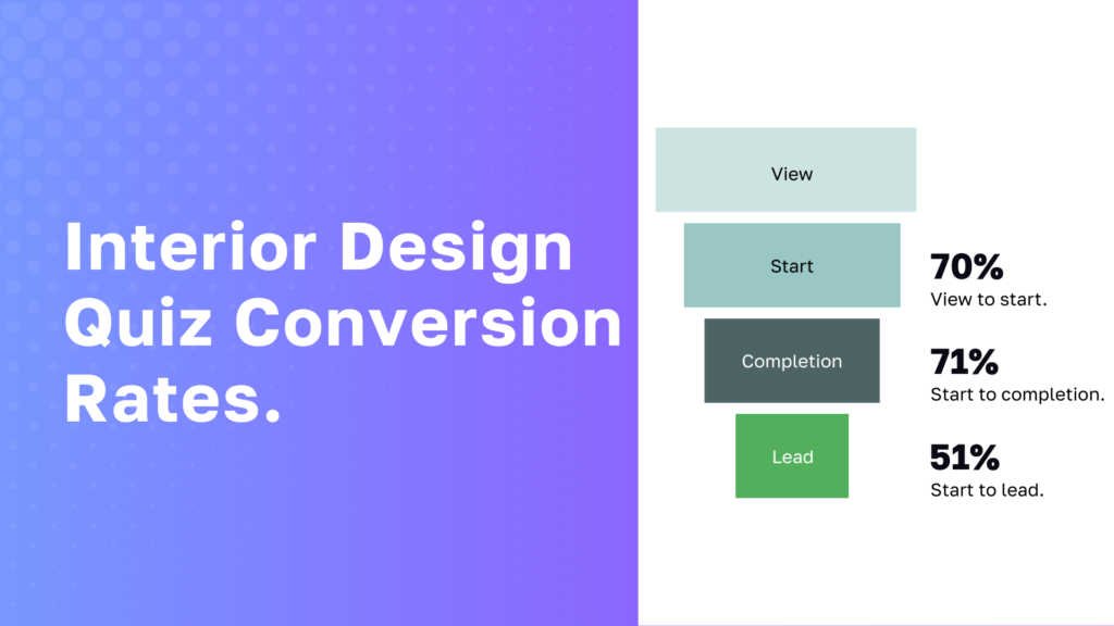 How to Create Interior Design Style Quiz Lead Magnets | Interact Blog