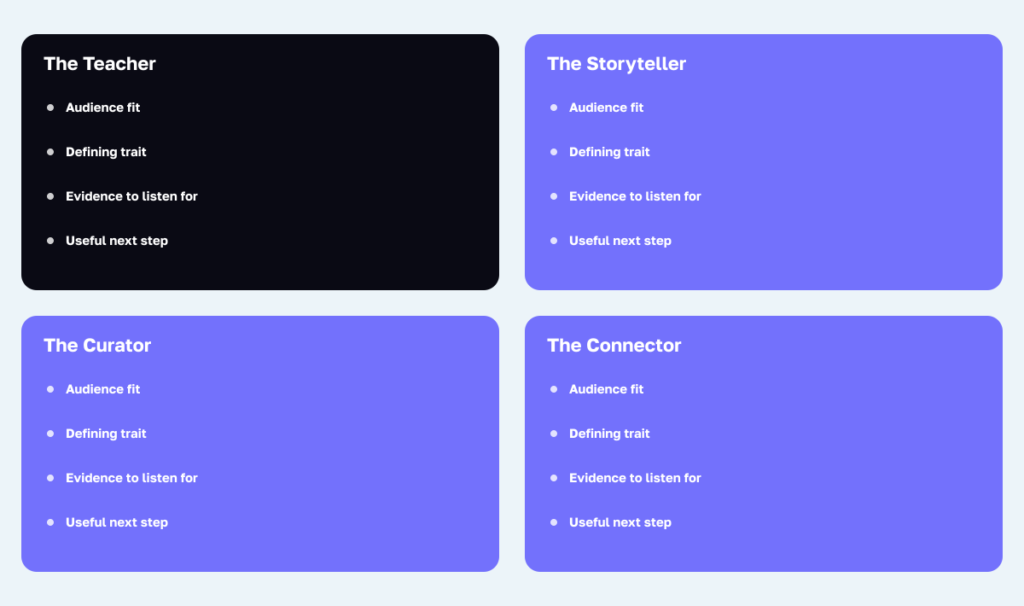 Four outcome cards showing audience fit, defining trait, evidence to listen for, and useful next step.