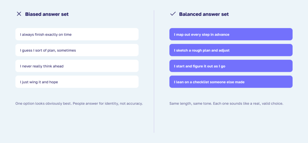 One question with four balanced answer choices, followed by an example of a biased answer set and the corrected version.