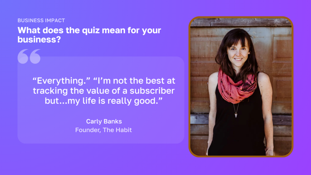 Conclusion of the case study on The Habit Ayurveda, talking about how life is better because of the results the quiz brought in