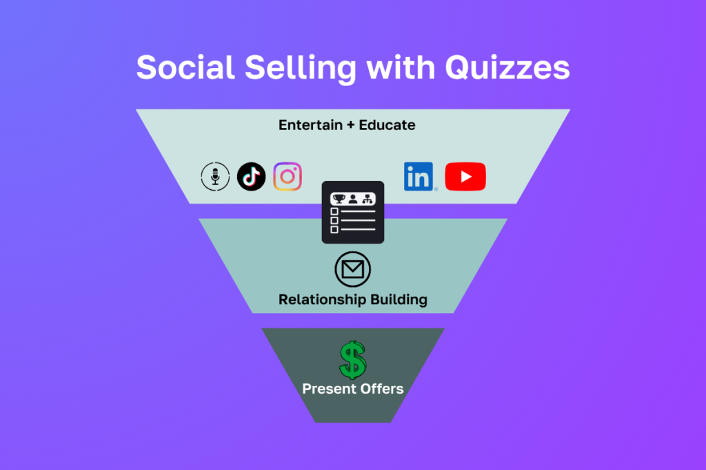 Social Selling with Quizzes