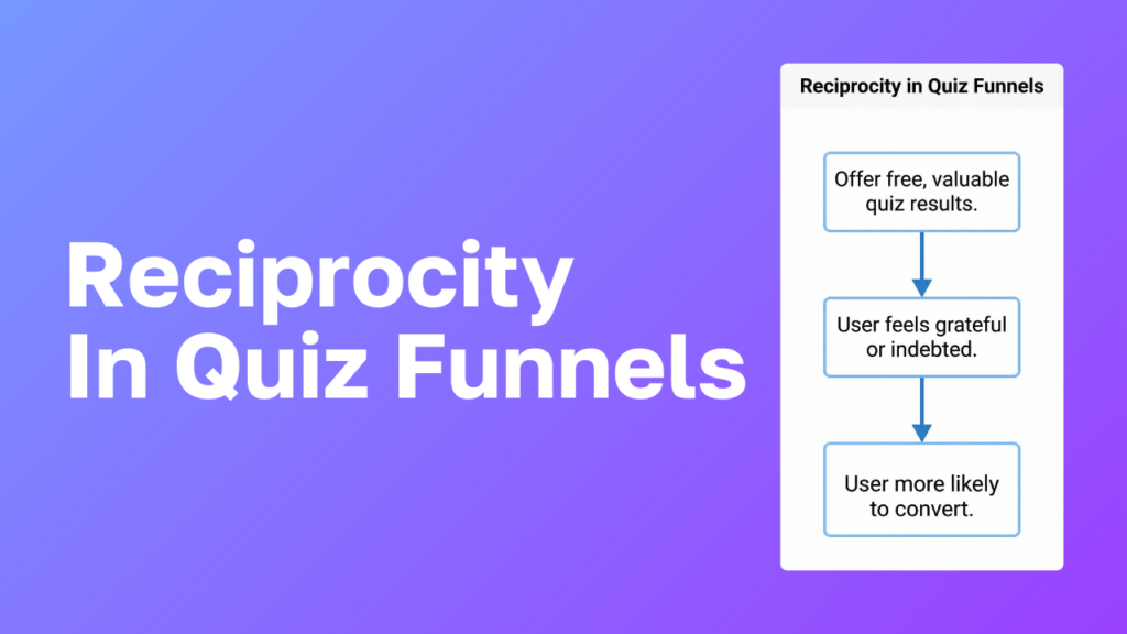 Reciprocity in quiz funnels diagram