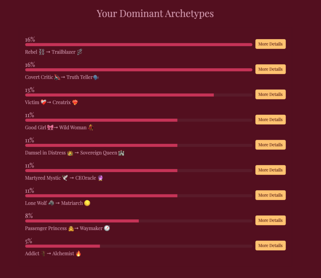 Archetype combination Jasmine Mariposa quiz
