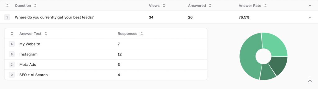 Analytics from interact quiz question