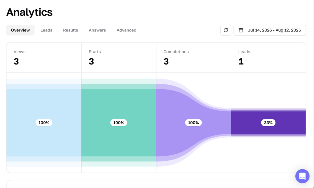 Quiz funnel analytics in Interact Quiz Maker.