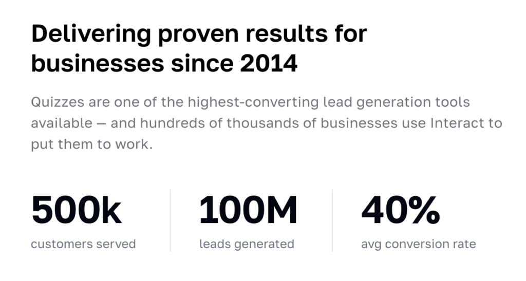 Interact platform scale: more than 1 billion quiz takers and 100 million leads generated