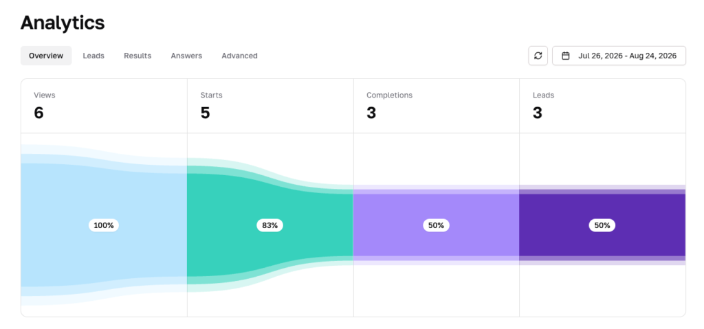 Interact Quiz analytics data.