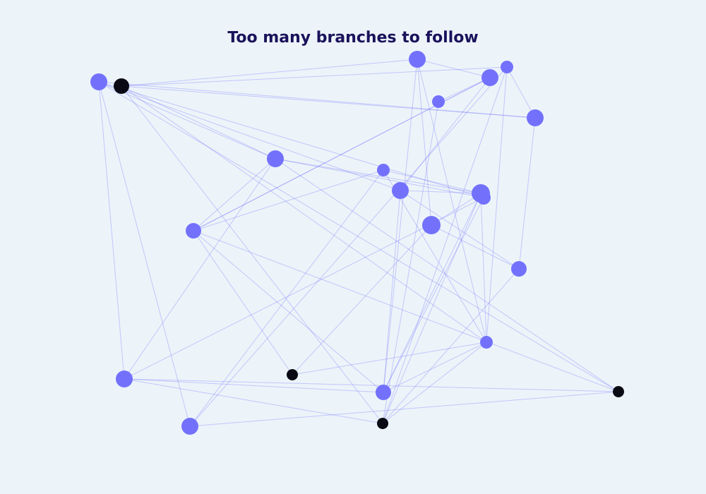 Illustration of a highly complex AI-generated assessment web.