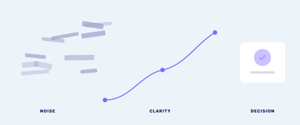 A customer moving from information overload through a personalized pathway to a confident decision.