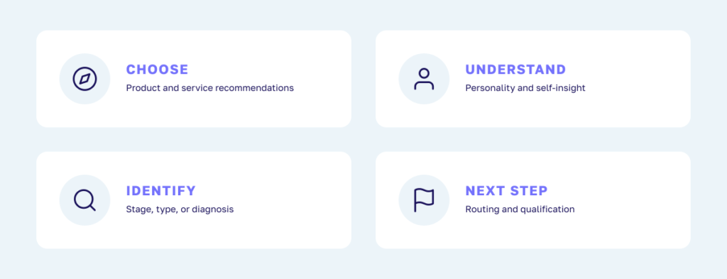 Interact customer examples organized by the decision each quiz helps the audience make.