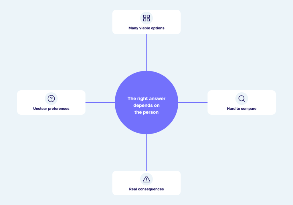 Four conditions that make personalized decision support valuable.