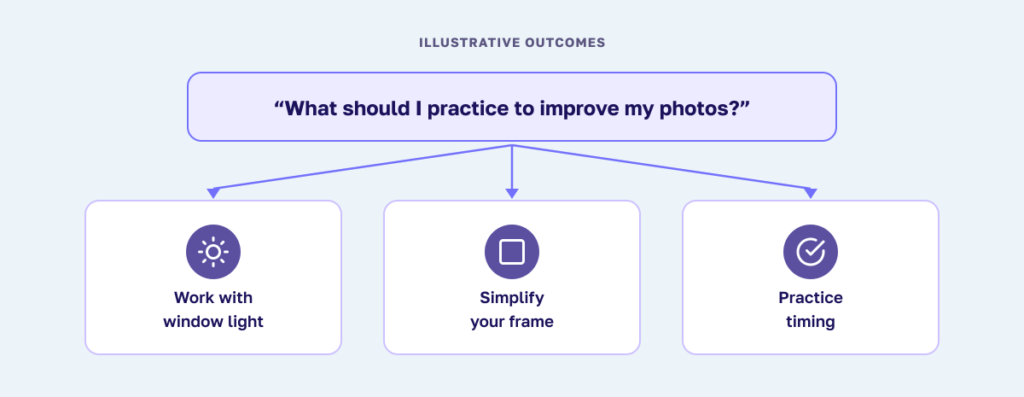 fictional quiz title above three outcome cards: Work with window light, Simplify your frame, and Practice timing