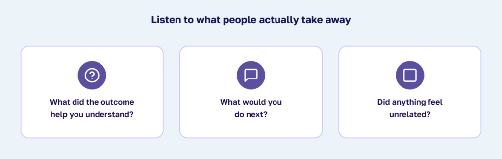 Show three simple interview question cards: What did the outcome help you understand? What would you do next? Did anything feel unrelated? 