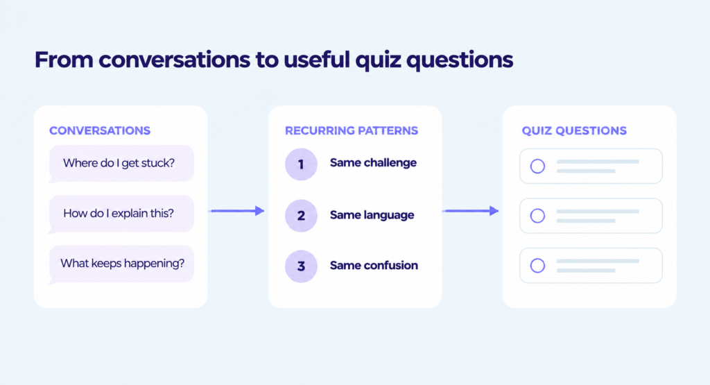 Conversations reveal recurring challenges and familiar language that can become relevant quiz questions.