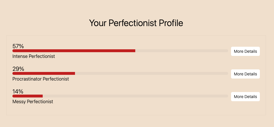 Perfectionist Profile Quiz results